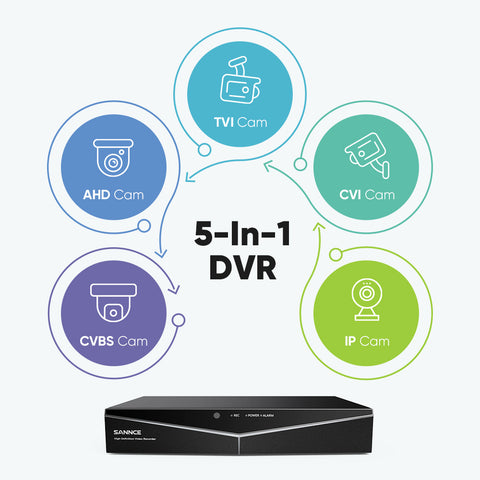 1080p 16 Channel 16 Camera Outdoor Wired Security System, Smart Motion Detection, 100 ft Infrared Night Vision, IP67 Weatherproof 1080p 16 Channel 16 Camera Outdoor Wired Security System, Smart Motion Detection, 100 ft Infrared Night Vision, IP67 Weatherproof