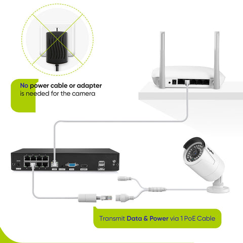 3MP 8-Channel Wired PoE Security NVR System with 6 3MP Bullet CCTV IP Cameras, Audio Recording 3MP 8-Channel Wired PoE Security NVR System with 6 3MP Bullet CCTV IP Cameras, Audio Recording