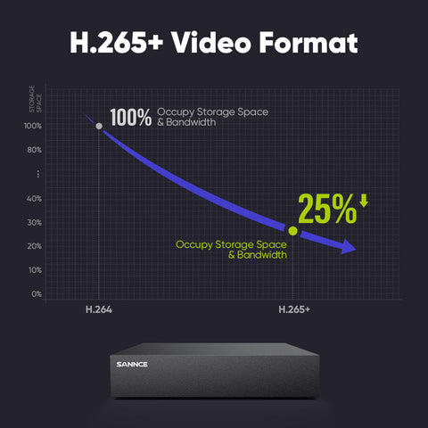 5MP 8-Channel Wired Security DVR System with 4pcs 2MP Outdoor Bullet CCTV Cameras, Smart Human / Vehicle / Motion Detection