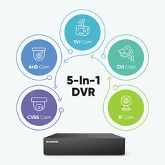 5MP 8 Channel Security DVR Recorder, 5-in-1 Hybrid Digital Video Recorder for TVI, AHD, CVI, CVBS and IP Camera, Smart Human / Vehicle / Motion Detection