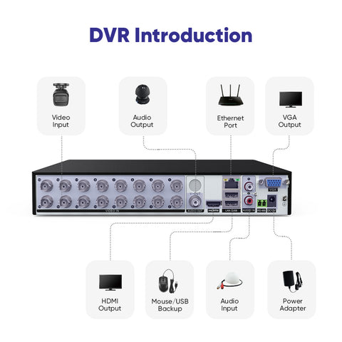 1080p 16 Channel 16 Camera Outdoor Wired Security System, Smart Motion Detection, 100 ft Infrared Night Vision, IP67 Weatherproof