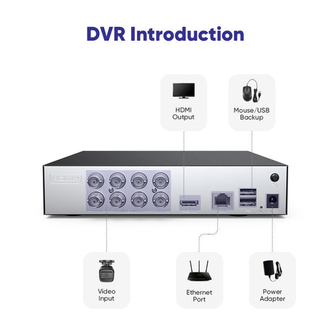 1080P 8 Channel Security DVR Recorder, 5-in-1 Hybrid Digital Video Recorder for TVI, AHD, CVI, CVBS and IP Camera, Smart Human / Vehicle / Motion Detection