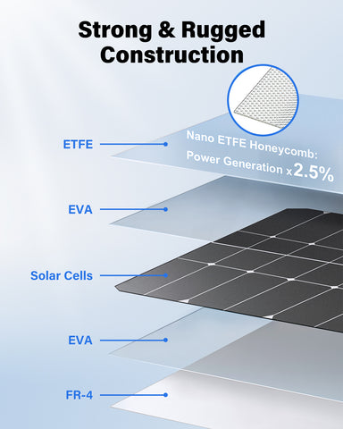 3W Solar Panel for Security Camera, Compatible with all USB-C Port Cameras, IP65 Waterproof