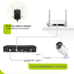 3MP 8-Channel Wired PoE Security NVR System with 6 3MP Bullet CCTV IP Cameras, Audio Recording