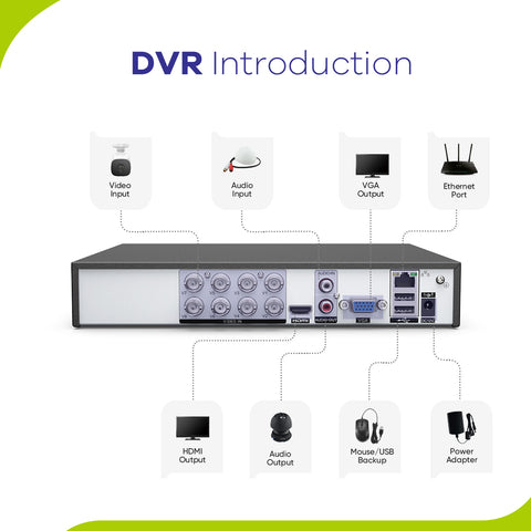 1080P 8 Channel Security DVR Recorder, 5-in-1 Hybrid Digital Video Recorder for TVI, AHD, CVI, CVBS and IP Camera, Smart Motion Detection