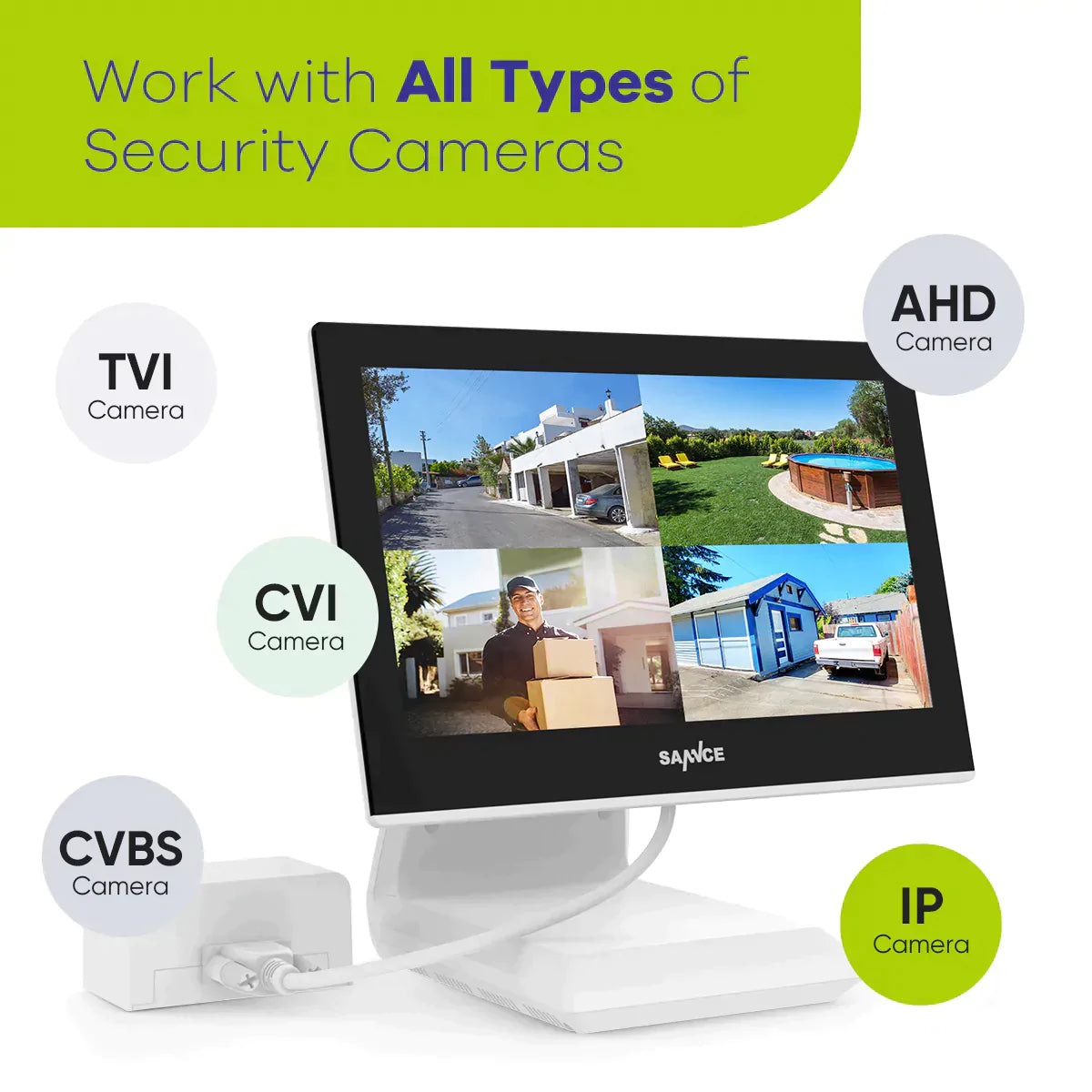 Security camera online system with screen