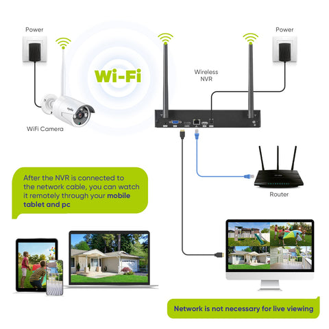 3MP 10-Channel Wireless CCTV Camera System, 5MP NVR + 4pcs WiFi IP Cameras, Audio Recording, AI Human Detection, Work With Alexa